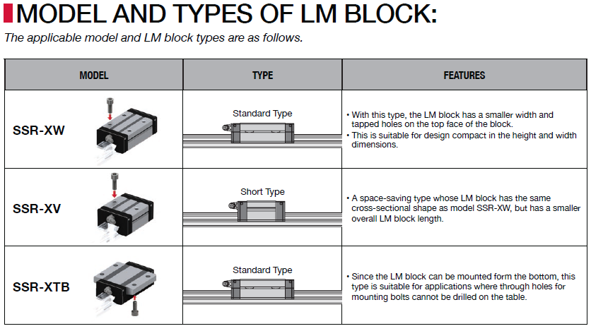 model and types lm block